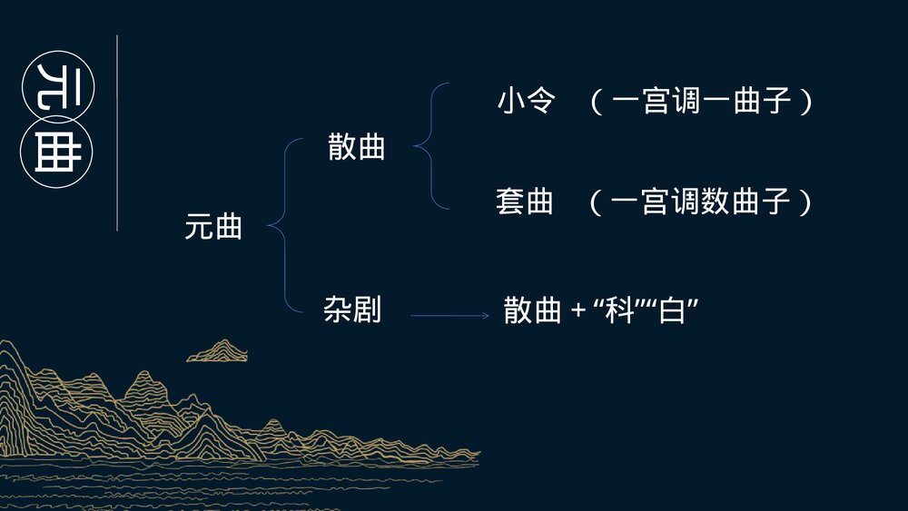 高中语文必修二《窦娥冤》PPT优质课件3