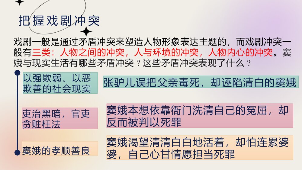 《窦娥冤》统编版必修下册第二单元PPT课件10