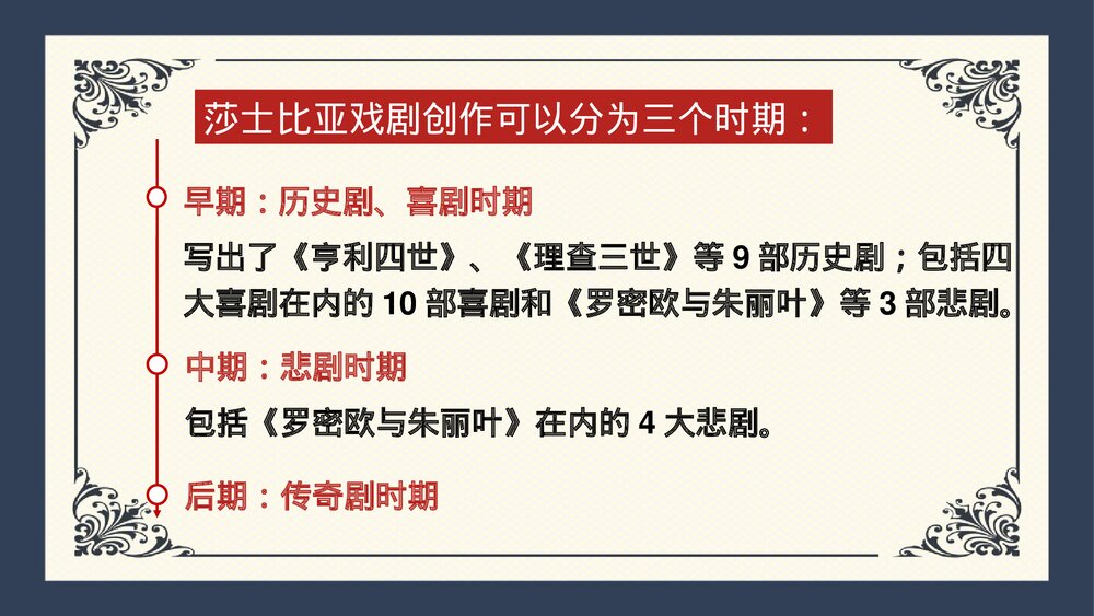 《哈姆莱特》统编版高中语文必修二PPT课件7