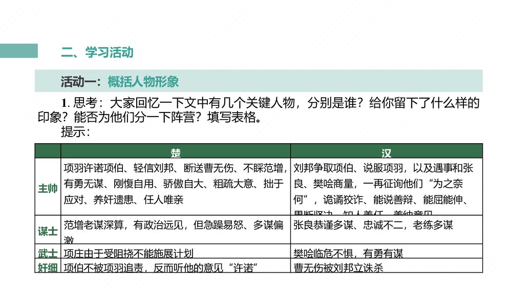 高中语文统编版必修下册第一单元《鸿门宴》PPT课件(第2课时)3