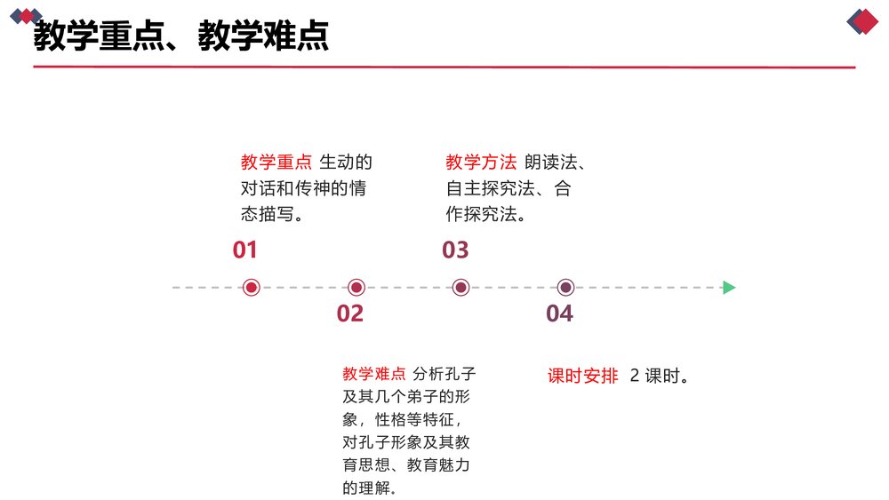《子路、曾晳、冉有、公西华侍坐》高中语文统编版必修二PPT课件5