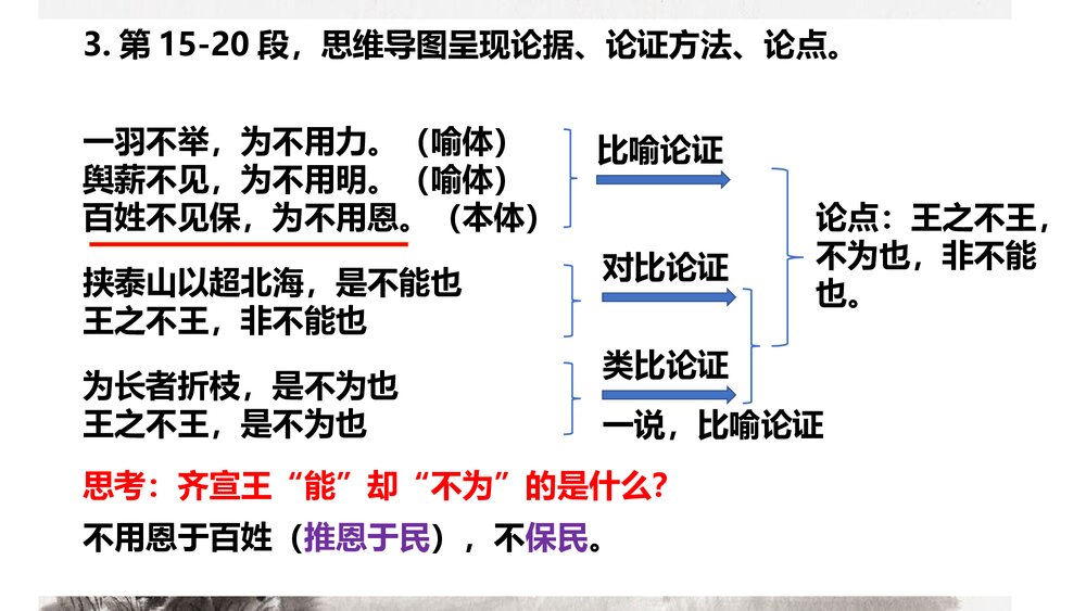 《齐桓晋文之事》高中语文统编版必修二PPT课件10