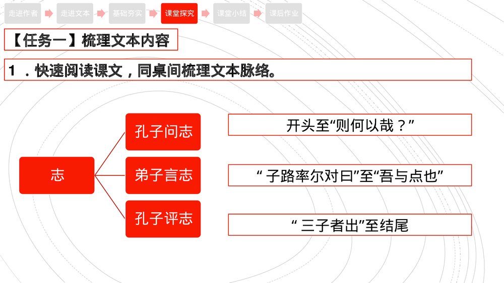 高中语文统编版必修二《子路、曾皙、冉有、公西华侍坐》PPT课件9