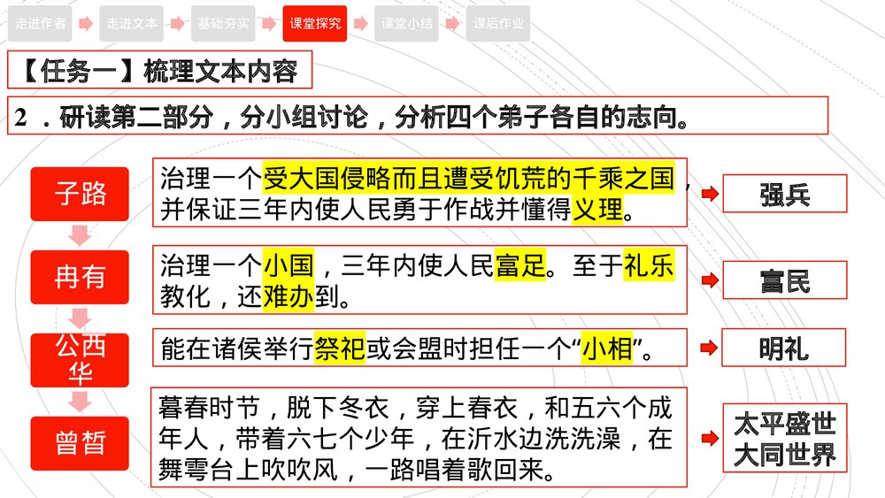 高中语文统编版必修二《子路、曾皙、冉有、公西华侍坐》PPT课件10