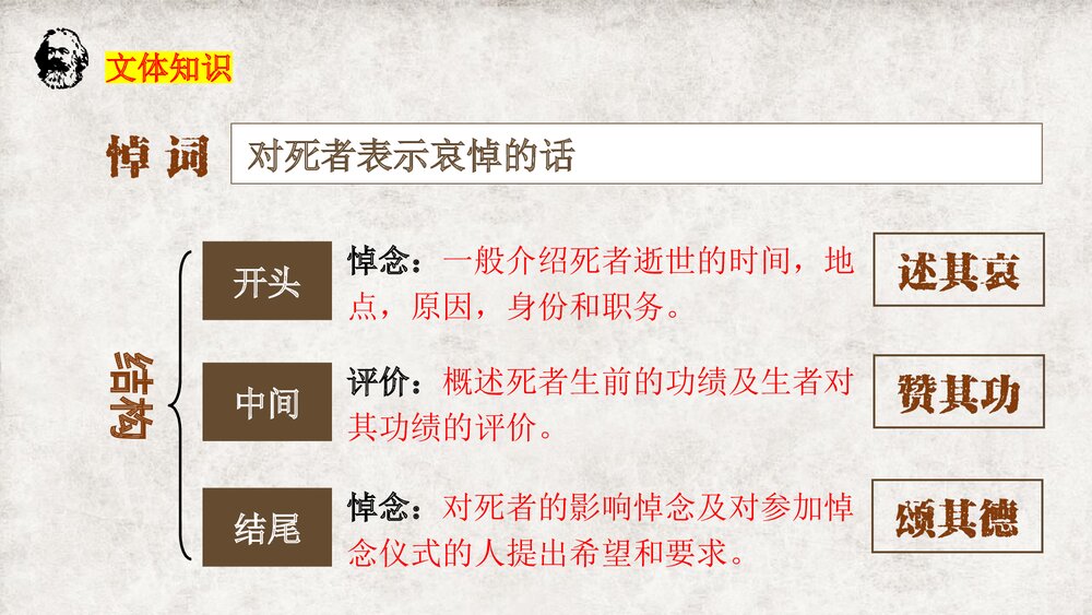 高中语文统编版必修二《在马克思墓前的》PPT课件2