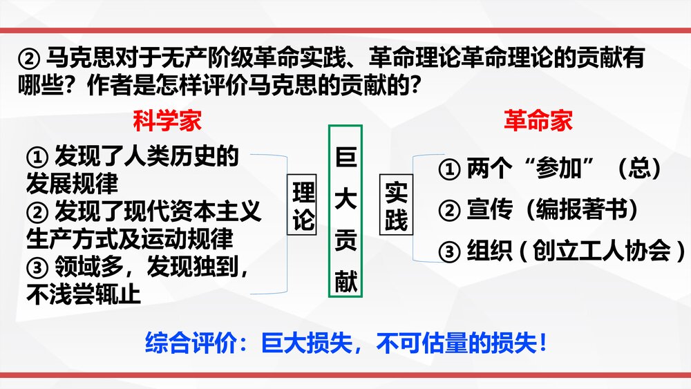 高中语文必修二《在马克思墓前的》PPT课件10