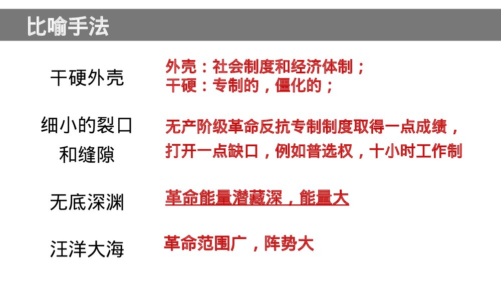 《在人民报创刊纪念会上的演说》高中语文必修二 PPT课件下载9
