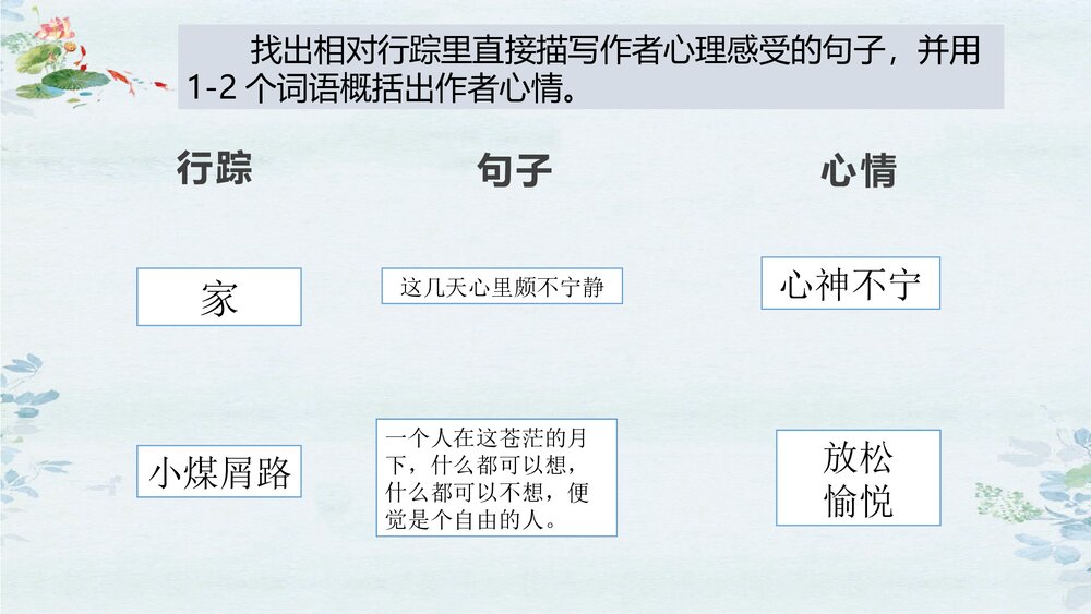 《荷塘月色》统编版高中语文必修一PPT课件9