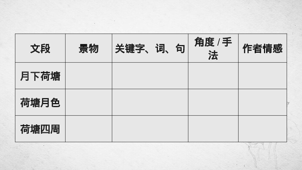 《荷塘月色》高中语文统编版必修一PPT课件10