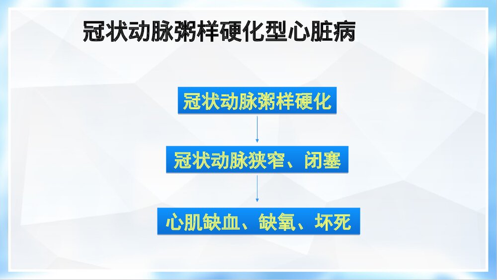 冠心病介入诊治与护理PPT课件7