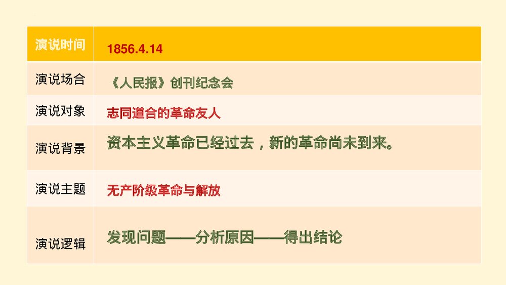 《在人民报创刊纪念会上的演说》高中语文必修二PPT课件6
