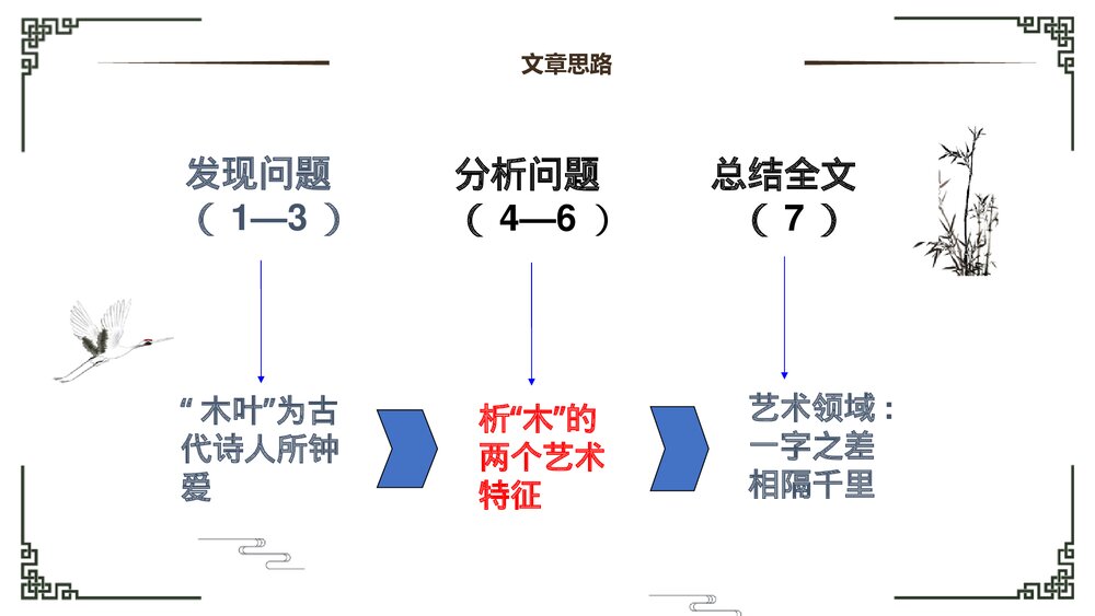 《说“木叶”》统编版高中语文必修二PPT课件下载10