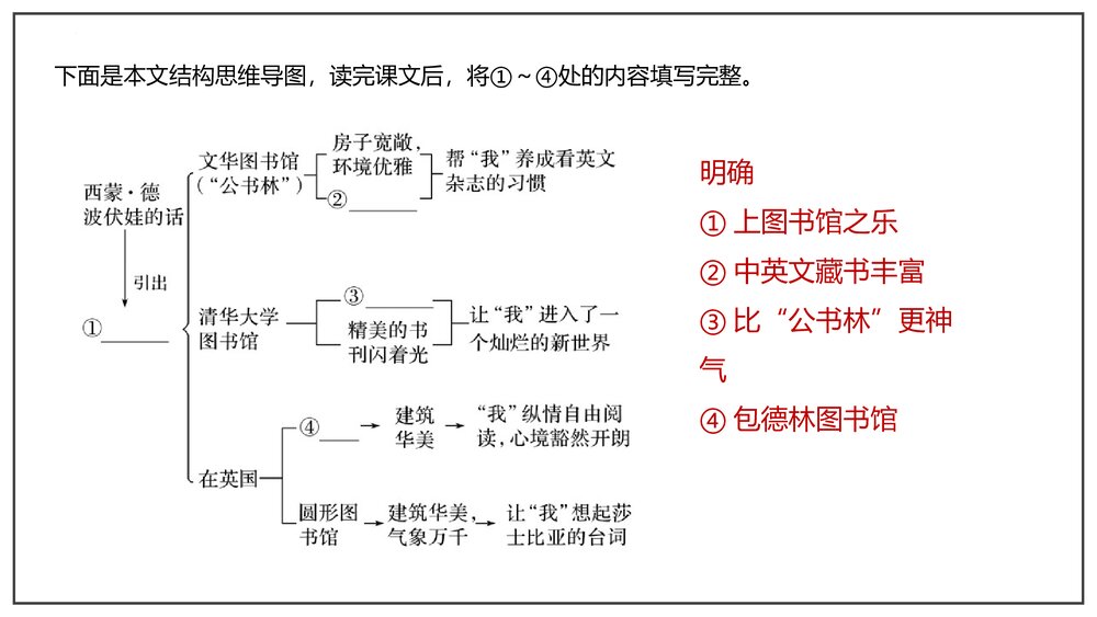 《上图书馆》统编版高中语文必修上册PPT教学课件(第六单元·第13课)9