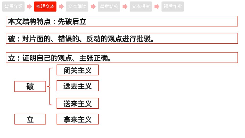 高中语文统编版必修一《拿来主义》PPT课件下载8