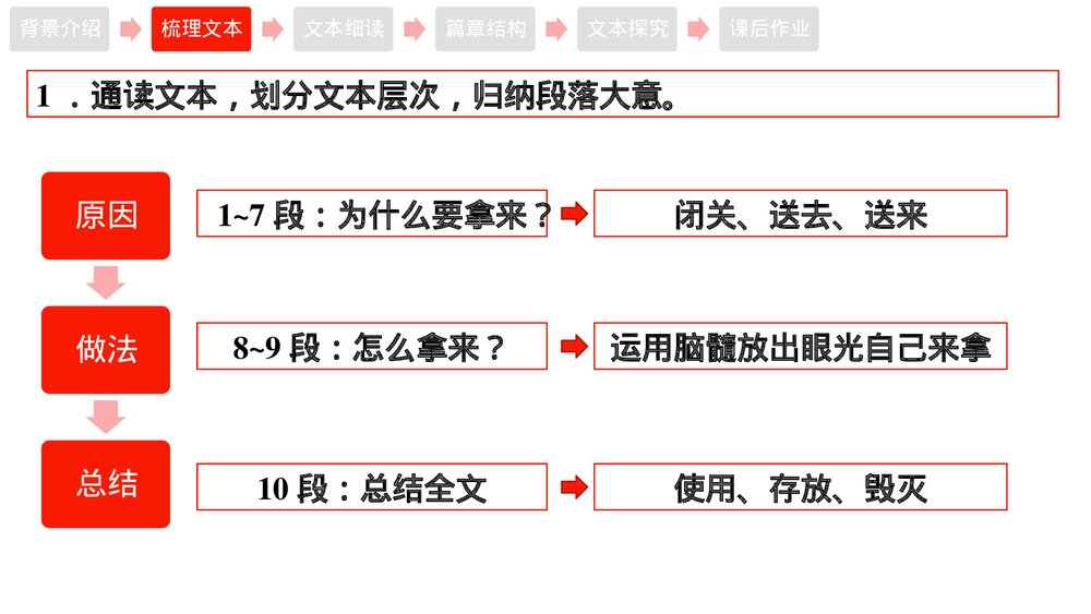 高中语文统编版必修一《拿来主义》PPT课件下载9