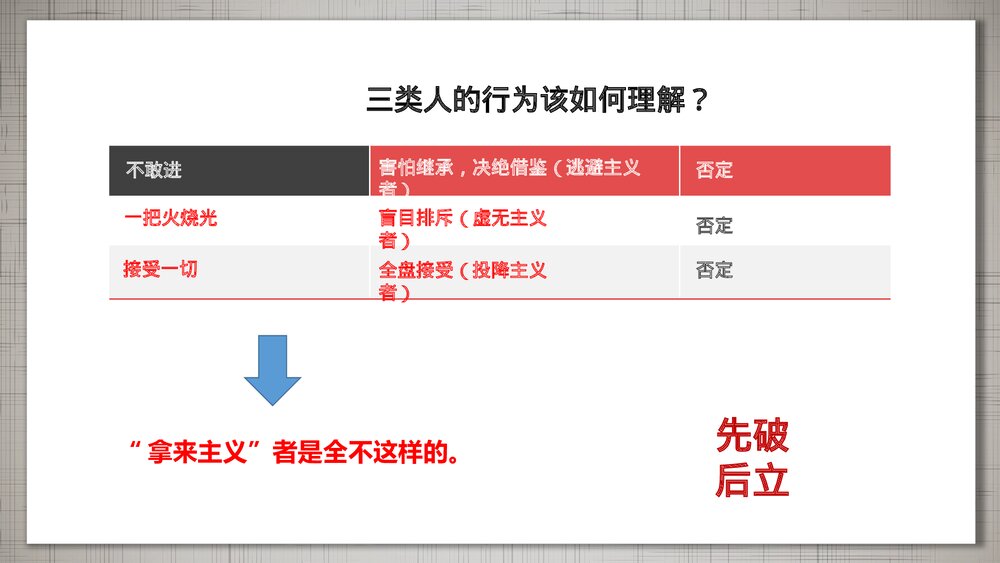 高中语文必修一《拿来主义》PPT课件下载8