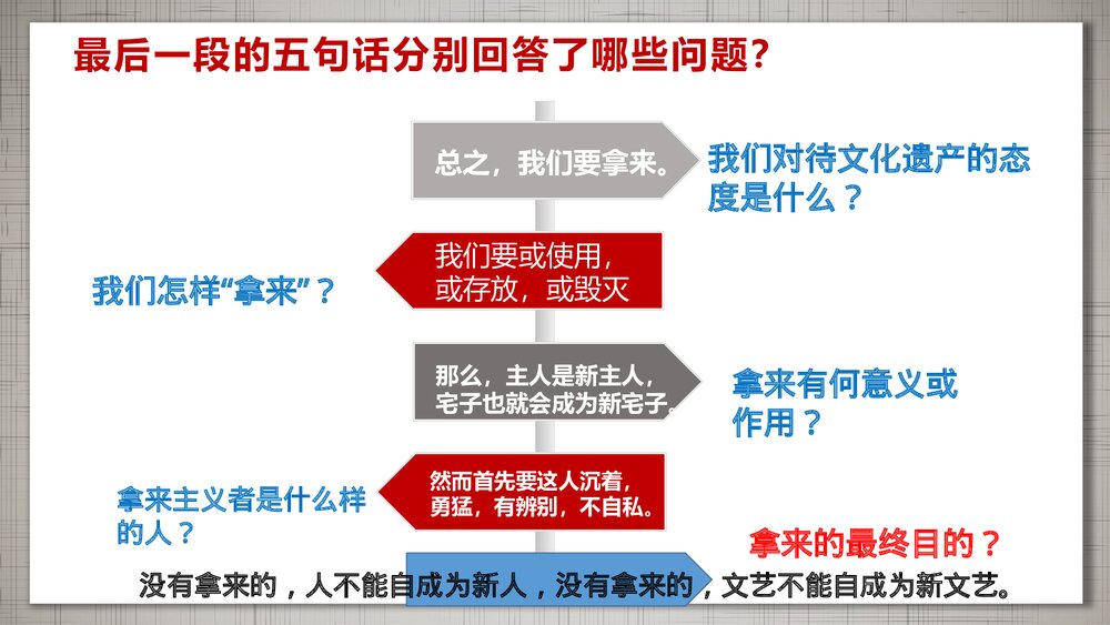 高中语文必修一《拿来主义》PPT课件下载10