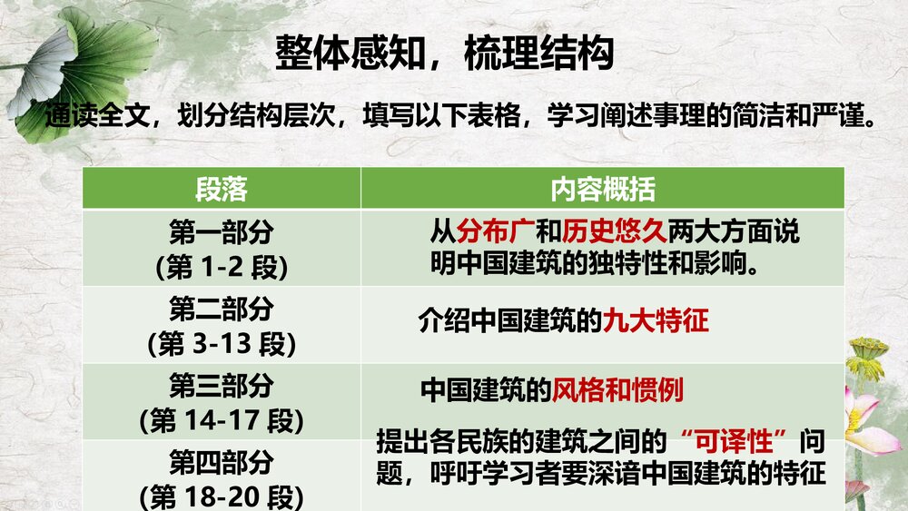 高中语文必修二《中国建筑的特征》PPT精品课件6