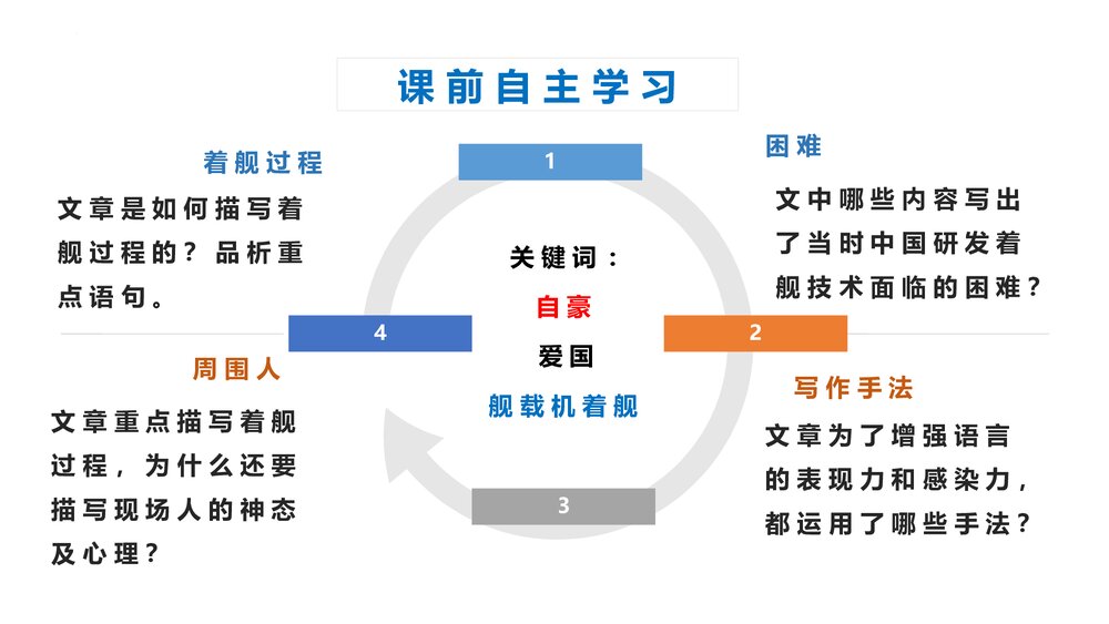 《一着惊海天》部编版八年级语文上册PPT教学课件6