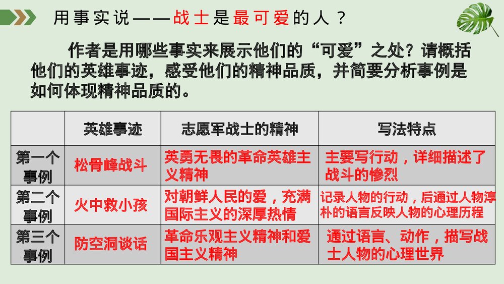 《谁是最可爱的人》部编版七年级语文下册PPT课件9