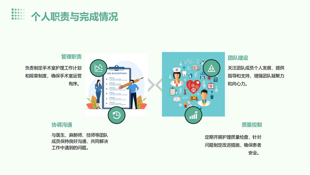 手术室护士长年终总结PPT课件6