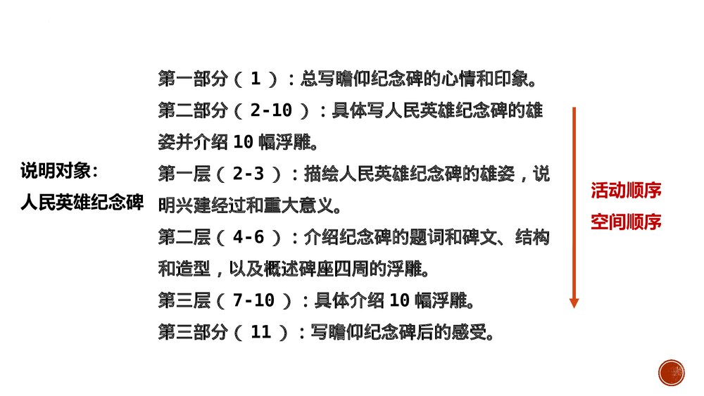 八年级部编版语文上册部编版《人民英雄永垂不朽》PPT课件8