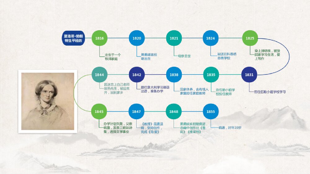 九年级语文下册《简·爱》外国小说的阅读PPT教学课件(第1课时)3