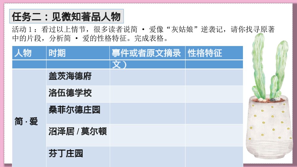 九年级语文下册《简·爱》外国小说的阅读PPT课件下载10