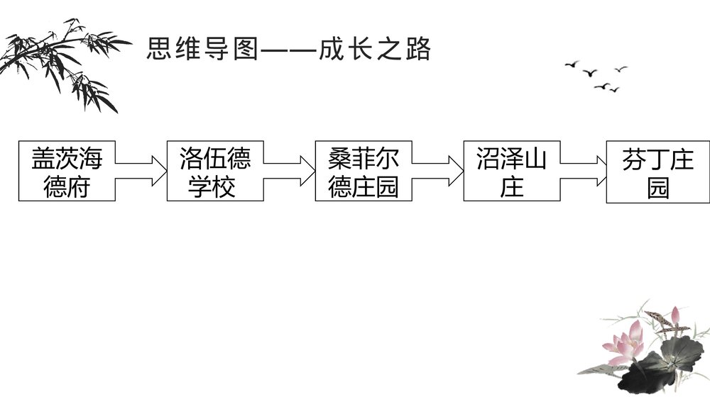 语文九年级下册《简·爱》外国小说的阅读PPT教学课件4