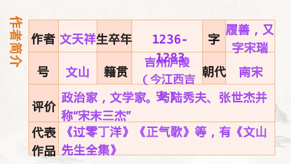 九年级语文下册部编版《过零丁洋》PPT教学课件3