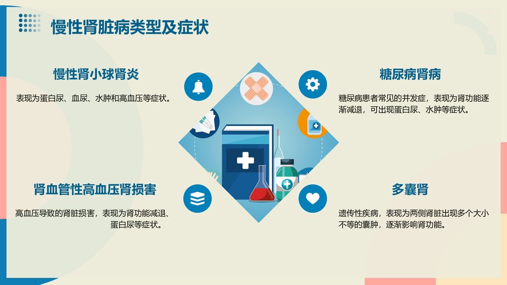 慢性肾脏病健康宣教PPT课件9