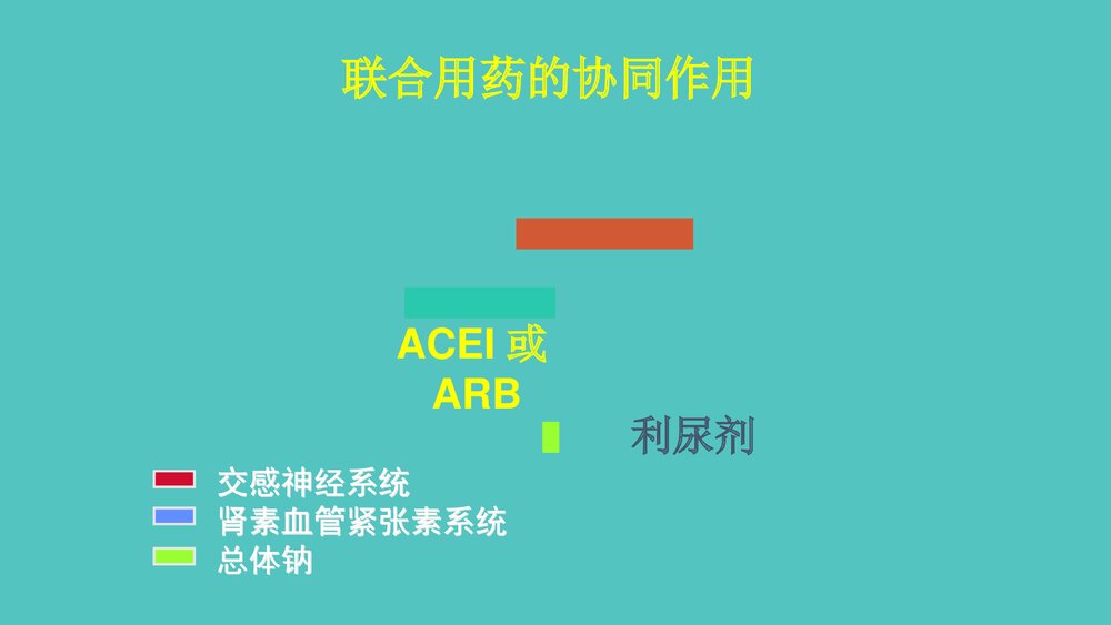 治疗心血管病药物的合理应用PPT课件9