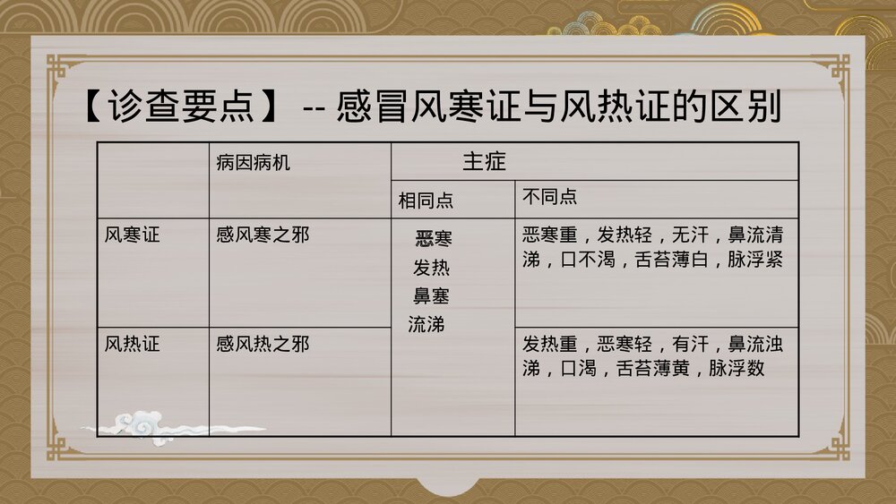 中医内科学感冒PPT课件下载9