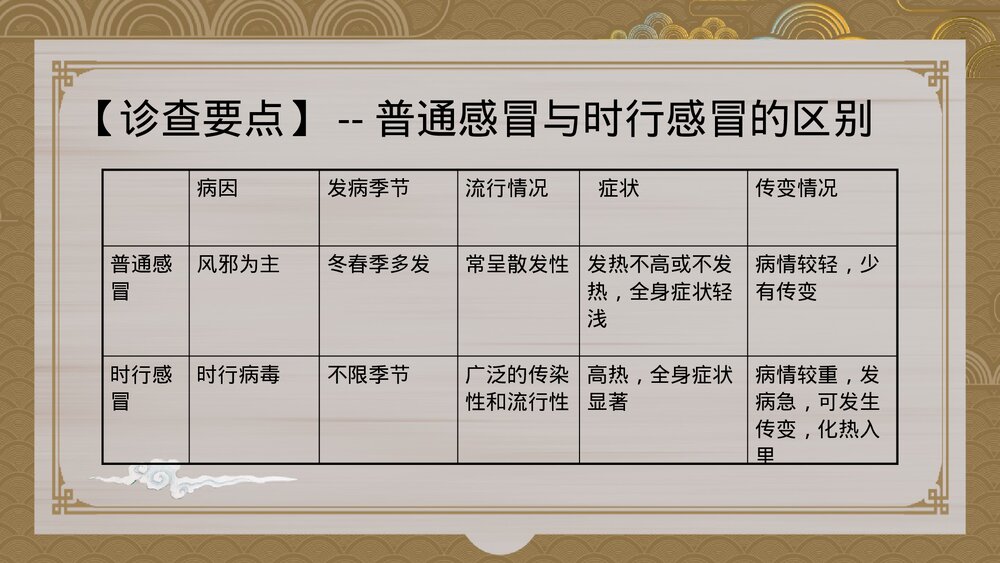 中医内科学感冒PPT课件下载10