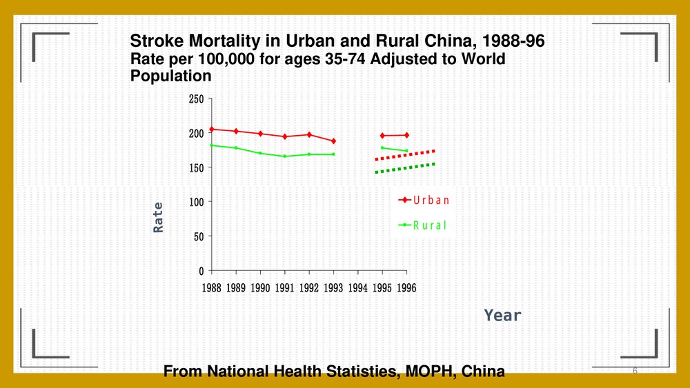 中国人群心血管病流行现状和防治对策PPT课件下载6
