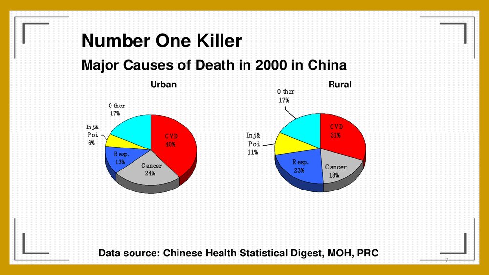 中国人群心血管病流行现状和防治对策PPT课件下载7