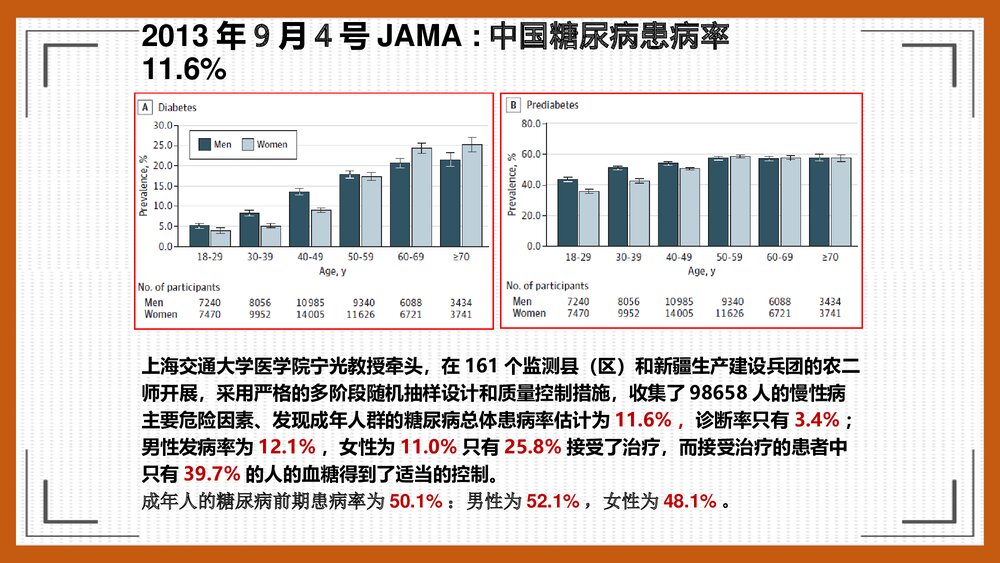 糖尿病治疗进展及与心血管疾病的关联PPT课件下载3