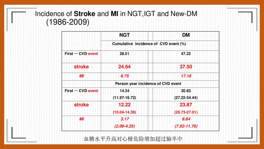 糖尿病治疗进展及与心血管疾病的关联PPT课件下载6