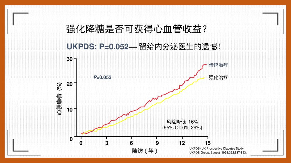 糖尿病治疗进展及与心血管疾病的关联PPT课件下载10