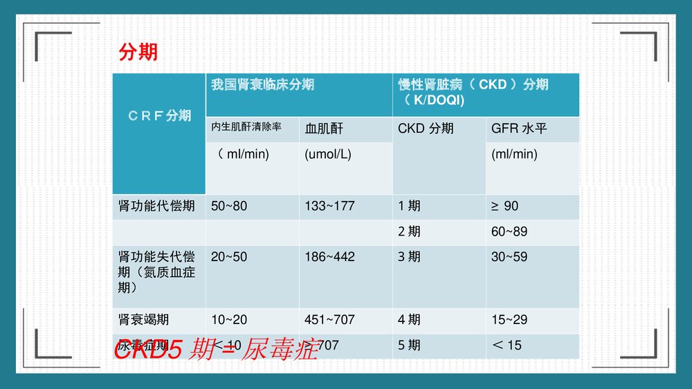 慢性肾脏病的护理健康宣教PPT课件9