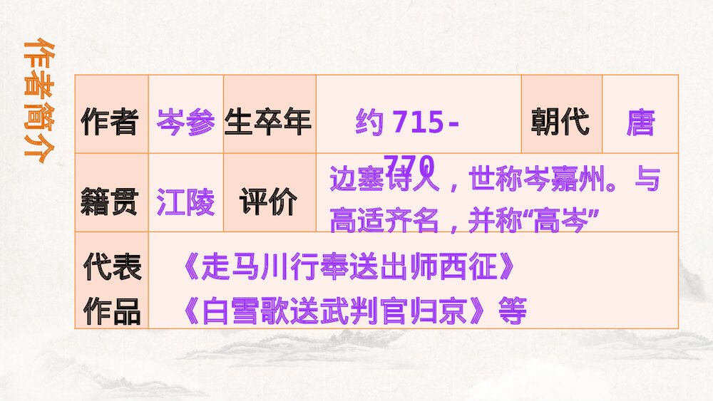 《白雪歌送武判官归京》九年级语文下册PPT课件3