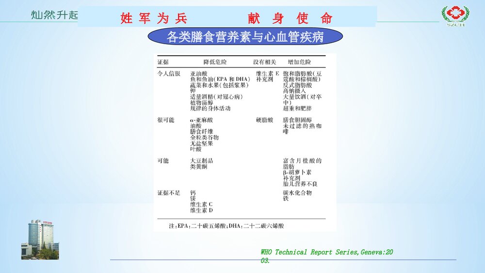心血管疾病营养处方专家共识解读PPT课件下载6