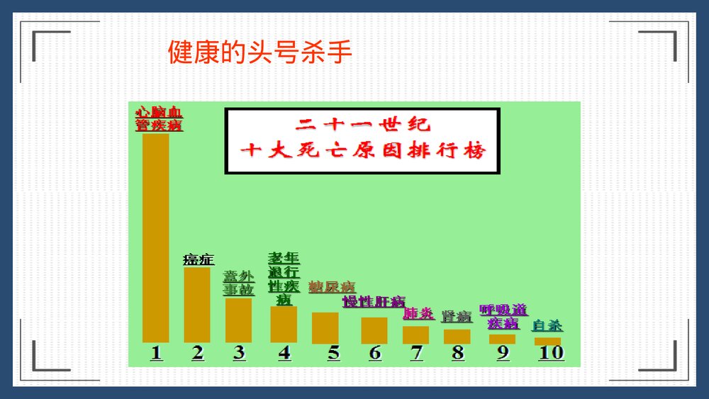 心脑血管疾病销售方案PPT课件下载5