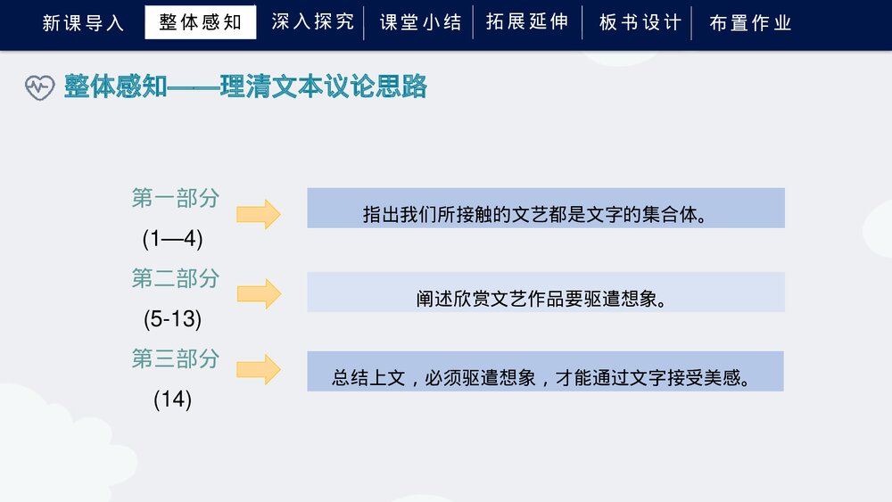 《驱遣我们的想象》人教部编版初中语文九年级下册PPT课件10