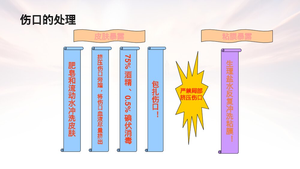 医务人员艾滋病病毒职业暴露的预防及处理PPT课件10