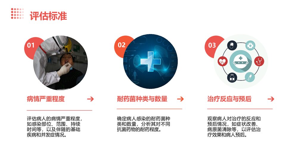 多重耐药菌病人护理PPT课件8