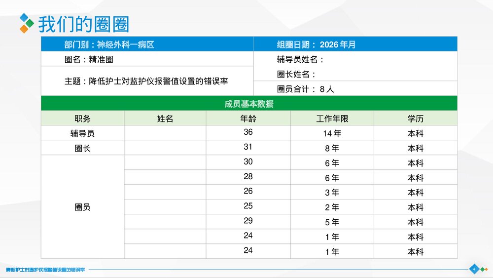 提高规范化口服给药执行率品管圈PPT课件4