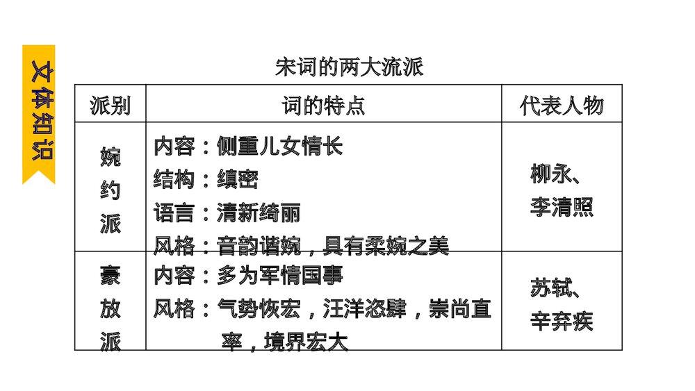 《破阵子·为陈同甫赋壮词以寄之》词四首·部编版九年级语文下册PPT课件8