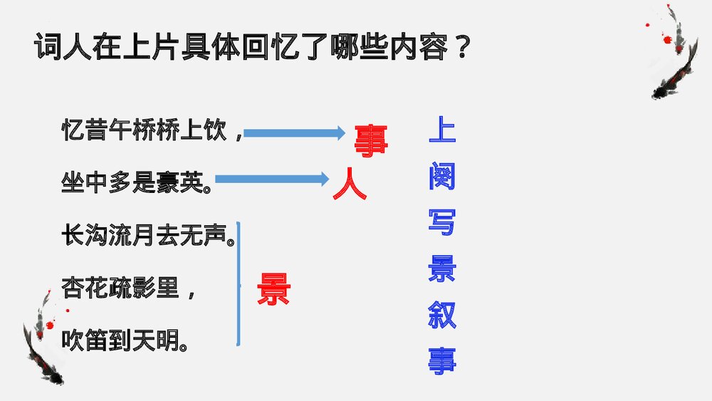 课外古诗词诵读《临江仙·夜登小阁，记洛中旧游》部编版九年级语文下册PPT课件下载7