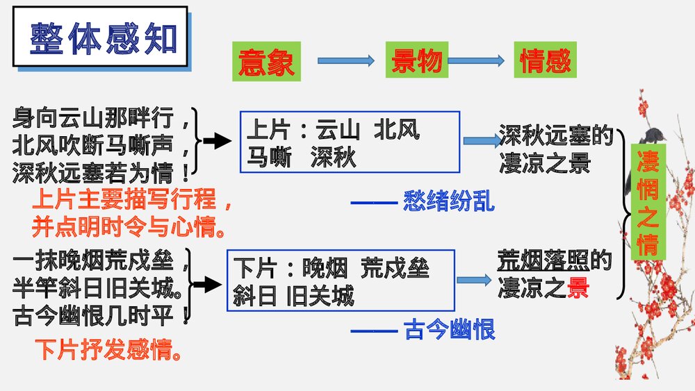 课外古诗词诵读《浣溪沙》部编版九年级语文下册PPT课件下载6